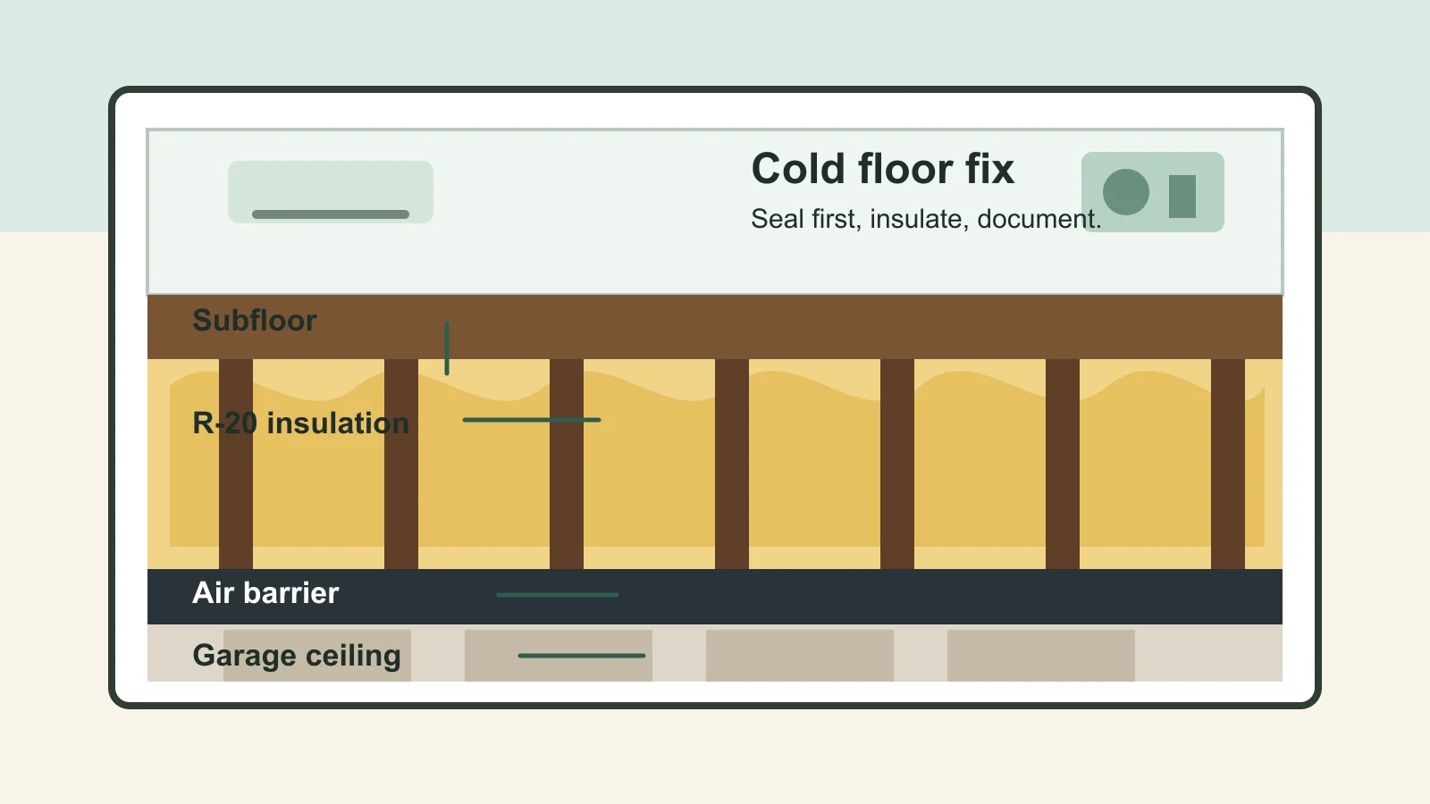 Ontario's $300 Exposed Floor Insulation Rebate: What to Check Before You Start