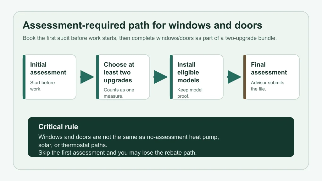 Assessment-required path for Ontario window and door rebates in 2026