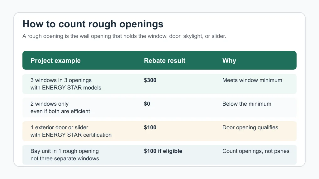 Infographic comparing rough opening examples for Ontario window and door rebates