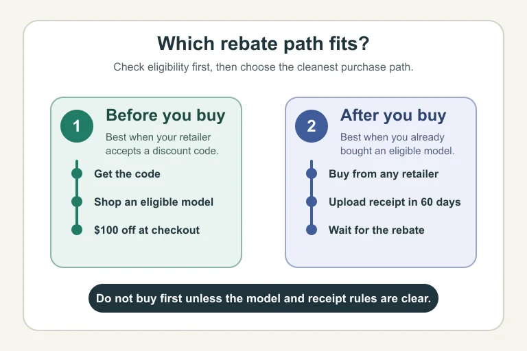 Decision flow comparing the smart thermostat rebate code path with the receipt upload path